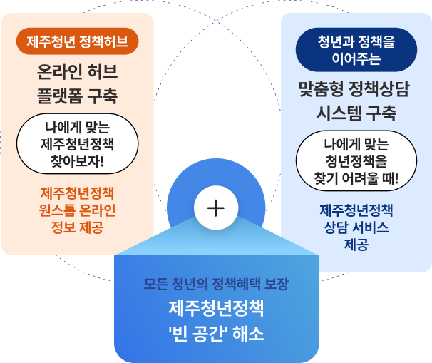 청년이어드림 정책 소개 이미지