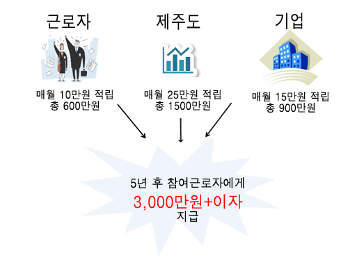 2026년 청소년쉼터 퇴소 청소년 자립지원수당 지원